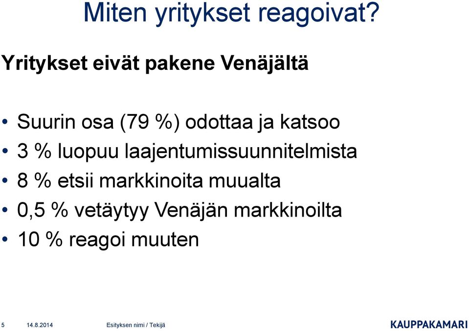 katsoo 3 % luopuu laajentumissuunnitelmista 8 % etsii