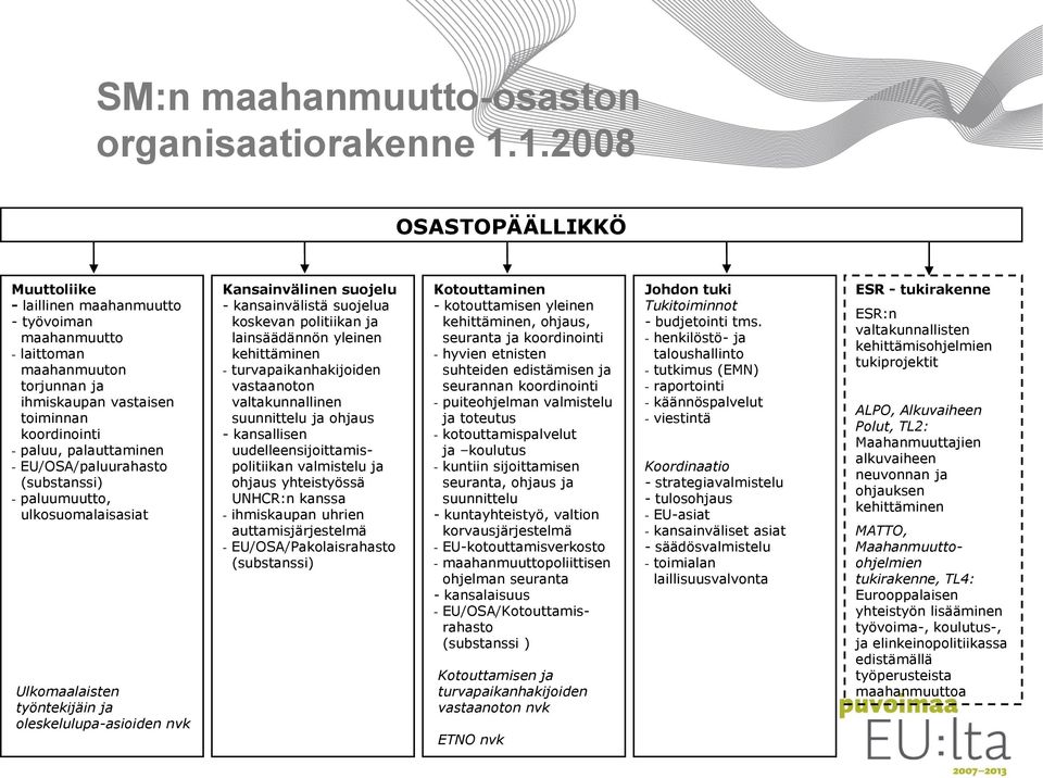 EU/OSA/paluurahasto (substanssi) - paluumuutto, ulkosuomalaisasiat Ulkomaalaisten työntekijäin ja oleskelulupa-asioiden nvk Kansainvälinen suojelu - kansainvälistä suojelua koskevan politiikan ja