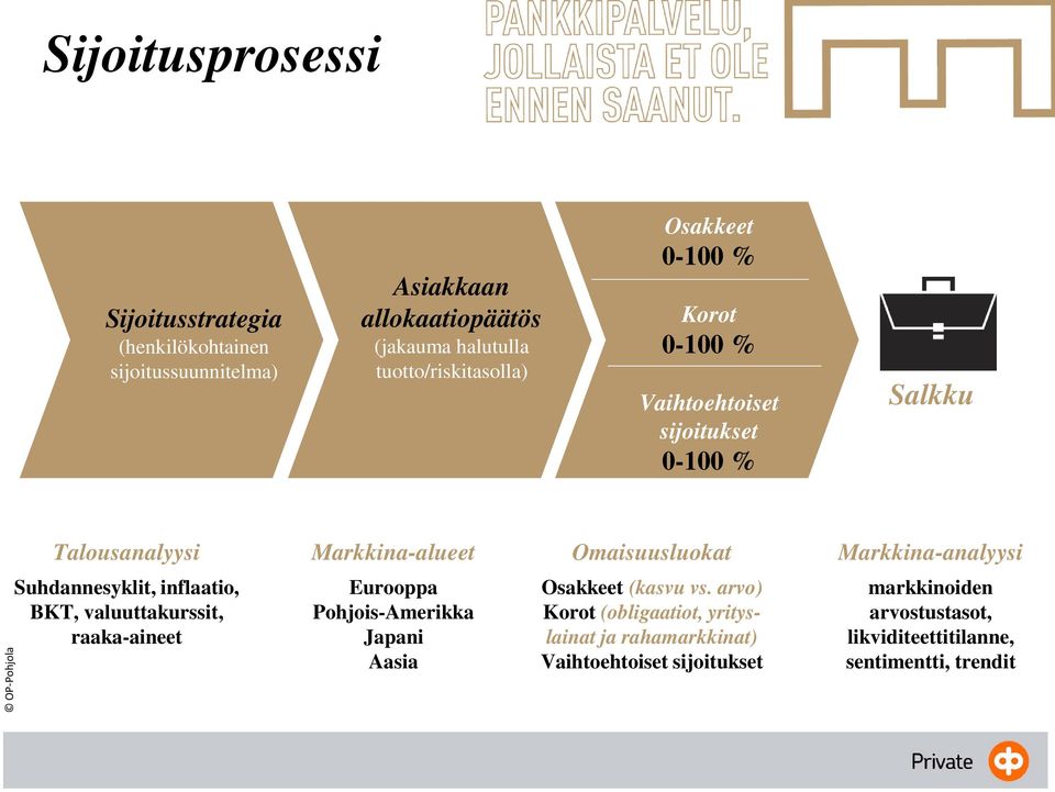 Omaisuusluokat Markkina-analyysi Suhdannesyklit, inflaatio, BKT, valuuttakurssit, raaka-aineet Eurooppa Pohjois-Amerikka Japani Aasia