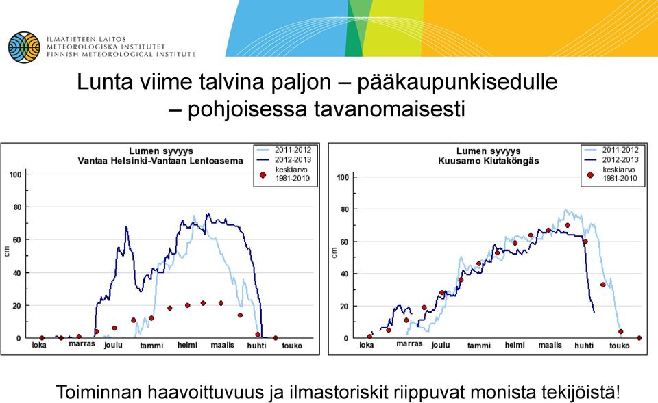 tavanomaisesti Toiminnan