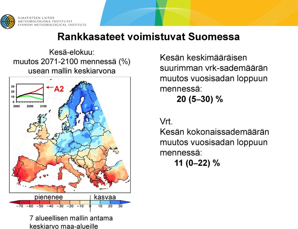 muutos vuosisadan loppuun mennessä: 20 (5 30) % Vrt.