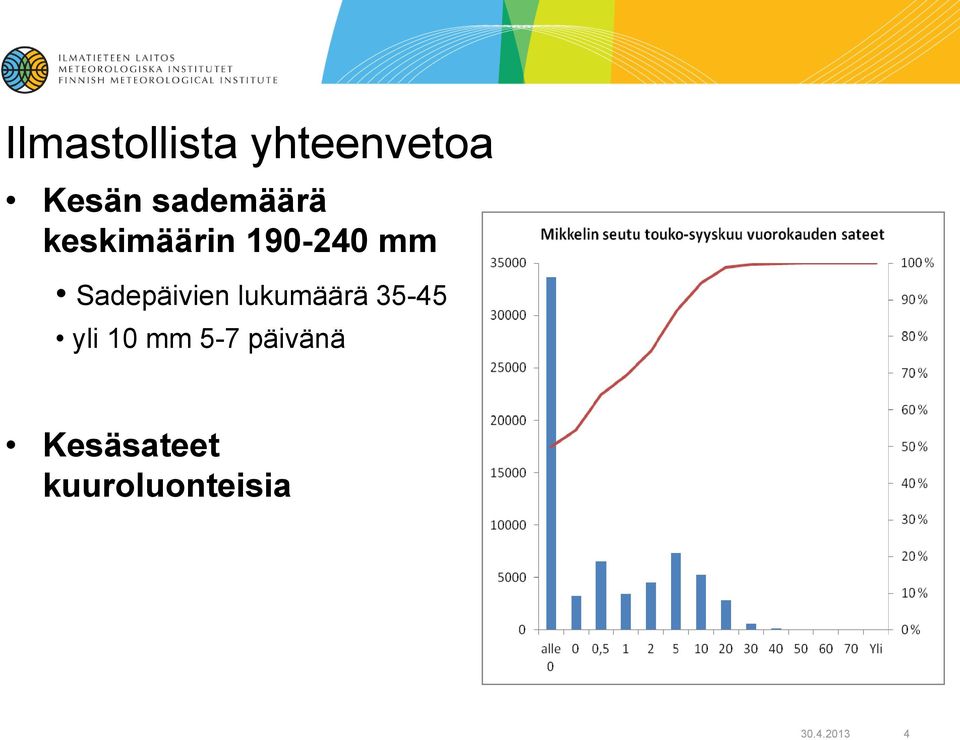 Sadepäivien lukumäärä 35-45 yli 10 mm