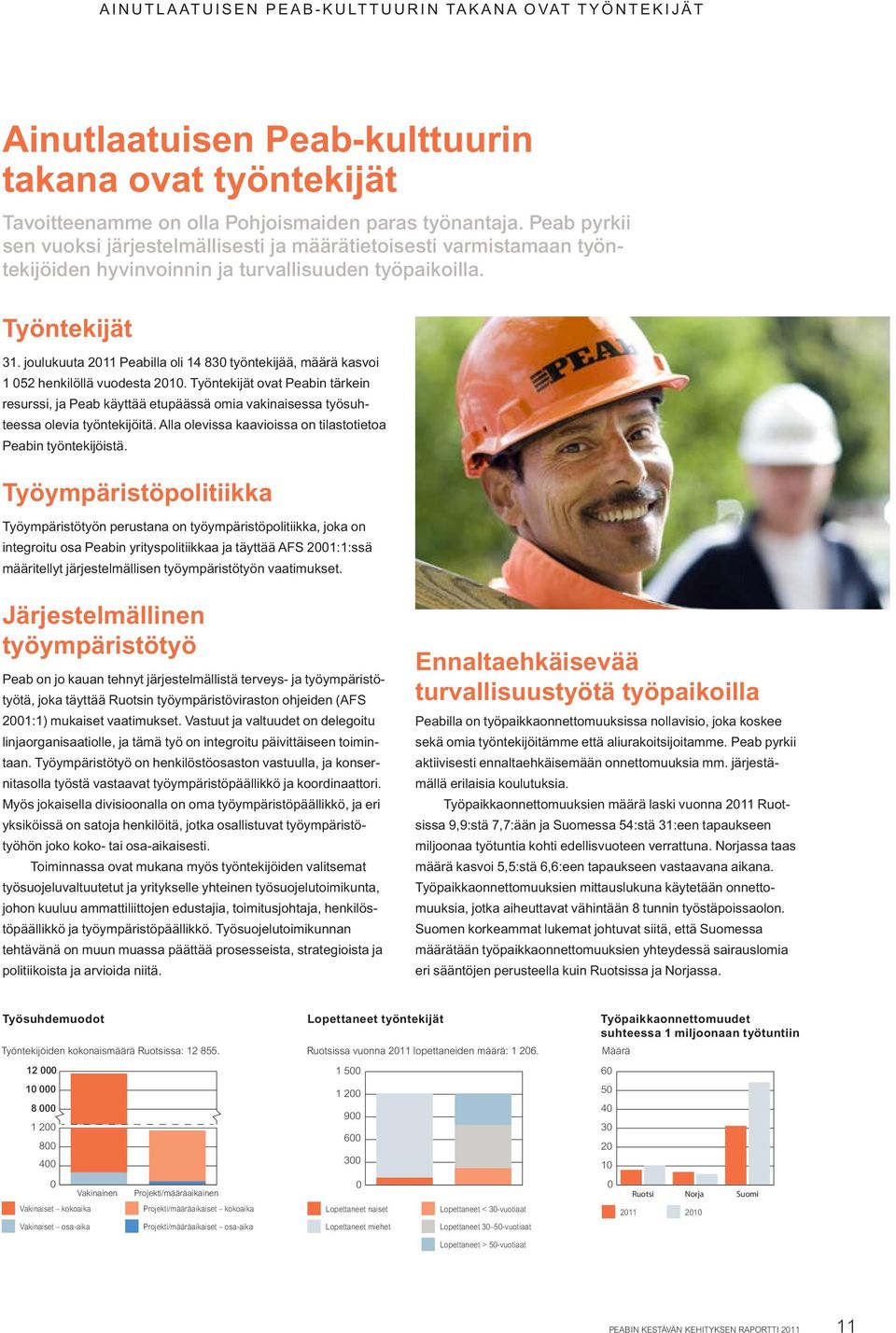 joulukuuta 2011 Peabilla oli 14 830 työntekijää, määrä kasvoi 1 052 henkilöllä vuodesta 2010.