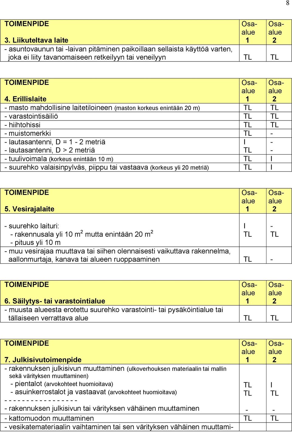I TL tuulivoimala (korkeus enintään 10 m) TL I suurehko valaisinpylväs, piippu tai vastaava (korkeus yli 20 metriä) TL I TOIMENPIDE 5.