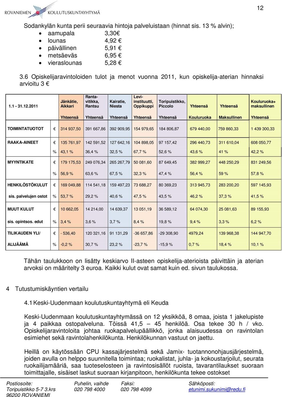 2011 Jänkätie, Aikkari Rantavitikka, Rantsu Kairatie, Niesta Leviinstituutti, Oppikuppi Toripuistikko, Piccolo Yhteensä Yhteensä Kouluruoka+ maksullinen Yhteensä Yhteensä Yhteensä Yhteensä Yhteensä