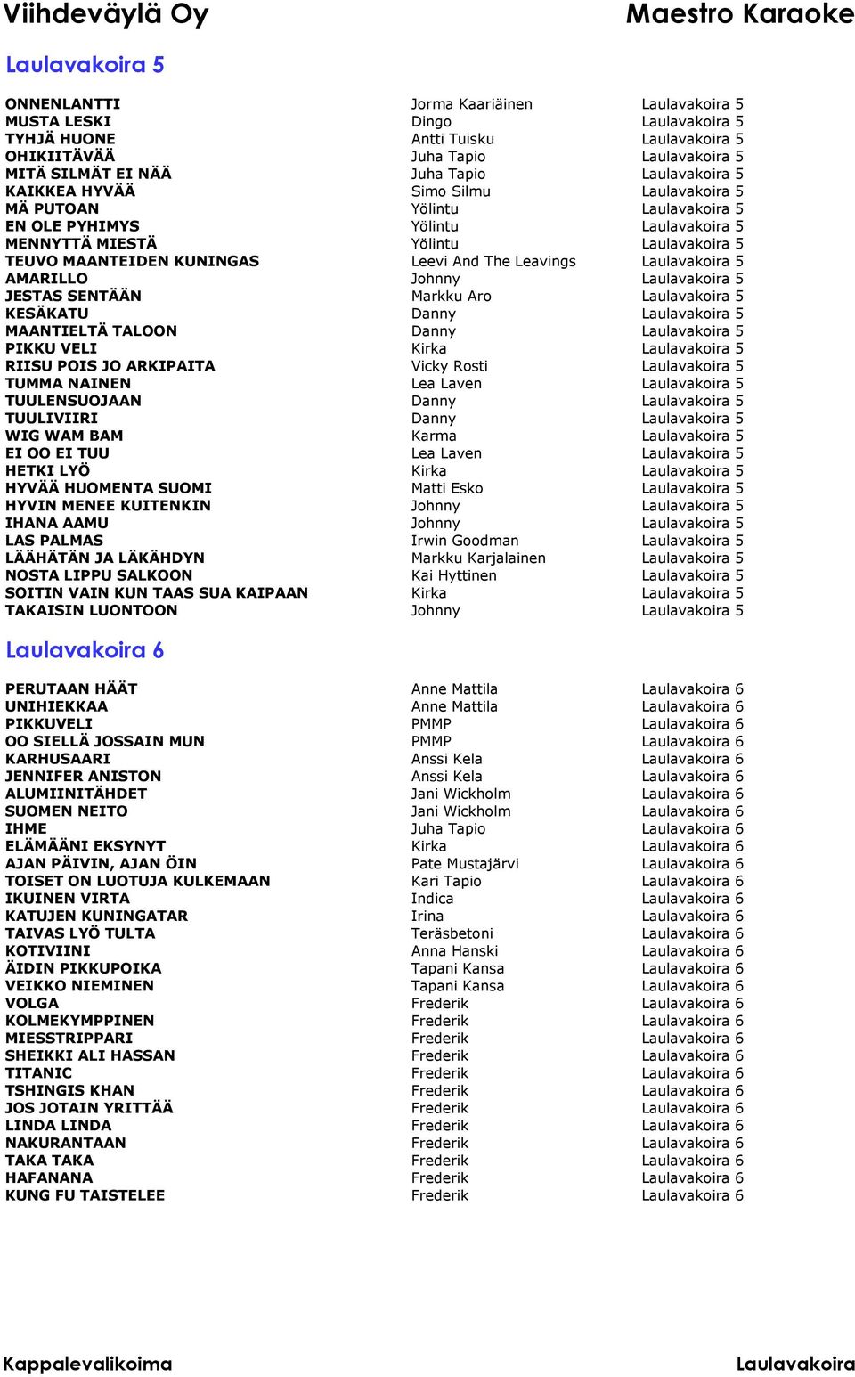 RIISU POIS JO ARKIPAITA Vicky Rosti 5 TUMMA NAINEN Lea Laven 5 TUULENSUOJAAN Danny 5 TUULIVIIRI Danny 5 WIG WAM BAM Karma 5 EI OO EI TUU Lea Laven 5 HETKI LYÖ Kirka 5 HYVÄÄ HUOMENTA SUOMI Matti Esko