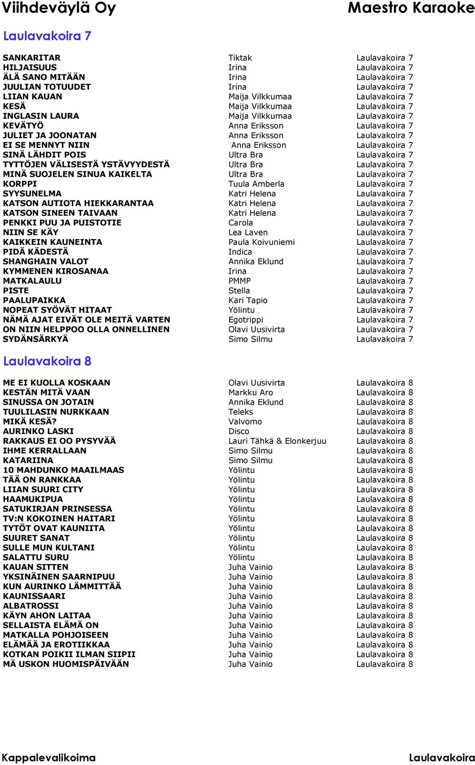 Amberla 7 SYYSUNELMA Katri Helena 7 KATSON AUTIOTA HIEKKARANTAA Katri Helena 7 KATSON SINEEN TAIVAAN Katri Helena 7 PENKKI PUU JA PUISTOTIE Carola 7 NIIN SE KÄY Lea Laven 7 KAIKKEIN KAUNEINTA Paula