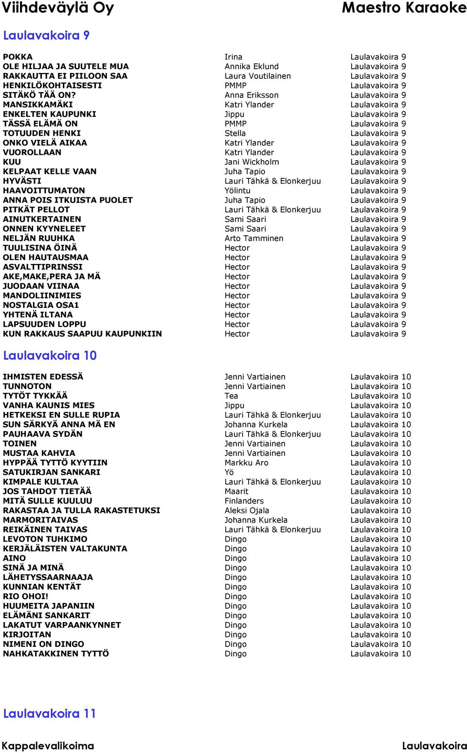 KELPAAT KELLE VAAN Juha Tapio 9 HYVÄSTI Lauri Tähkä & Elonkerjuu 9 HAAVOITTUMATON Yölintu 9 ANNA POIS ITKUISTA PUOLET Juha Tapio 9 PITKÄT PELLOT Lauri Tähkä & Elonkerjuu 9 AINUTKERTAINEN Sami Saari 9