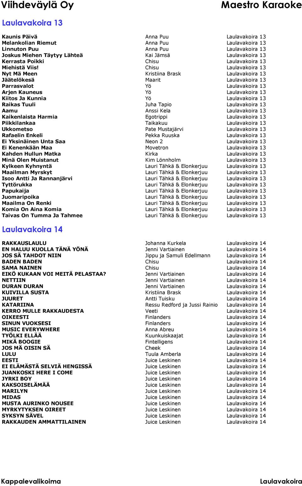 13 Piikkilankaa Taikakuu 13 Ukkometso Pate Mustajärvi 13 Rafaelin Enkeli Pekka Ruuska 13 Ei Yksinäinen Unta Saa Neon 2 13 Ei Kenenkään Maa Movetron 13 Kahden Hullun Matka Kirka 13 Minä Olen Muistanut