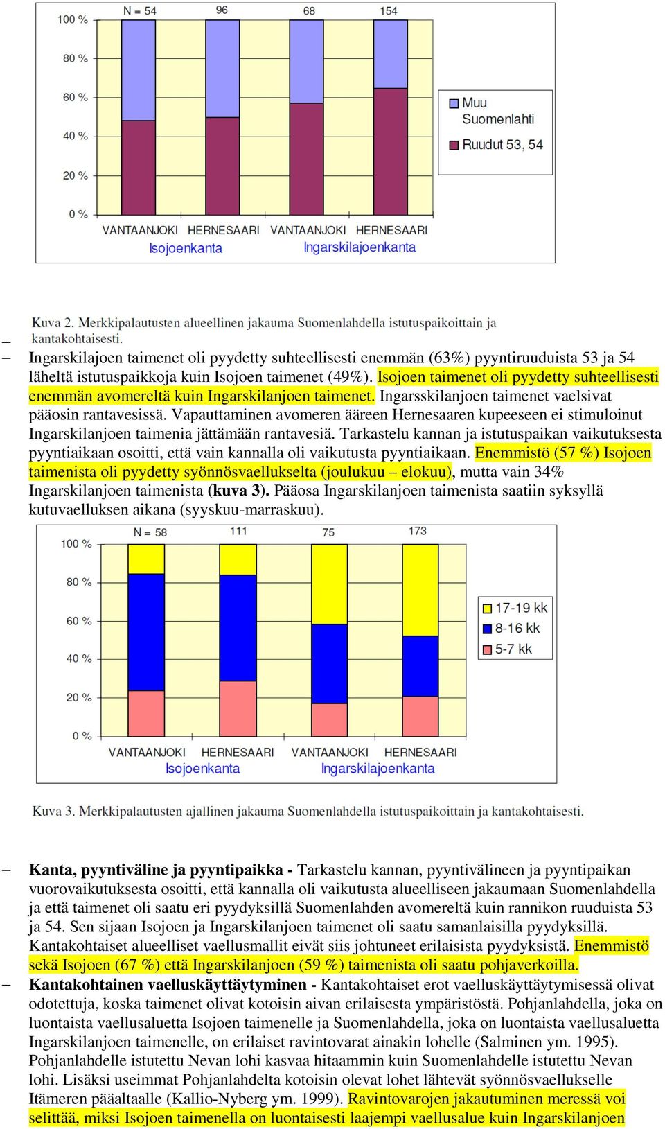 Vapauttaminen avomeren ääreen Hernesaaren kupeeseen ei stimuloinut Ingarskilanjoen taimenia jättämään rantavesiä.