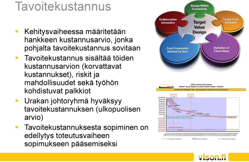 kustannukset), riskit ja mahdollisuudet sekä työhön kohdistuvat palkkiot Urakan johtoryhmä hyväksyy