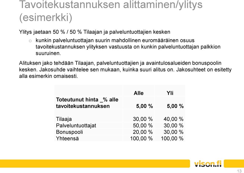 Alituksen jako tehdään Tilaajan, palveluntuottajien ja avaintulosalueiden bonuspoolin kesken. Jakosuhde vaihtelee sen mukaan, kuinka suuri alitus on.