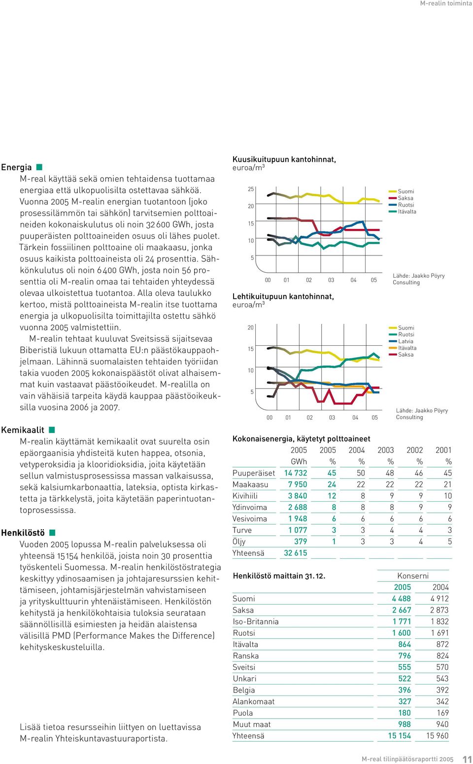 Tärkein fossiilinen polttoaine oli maakaasu, jonka osuus kaikista polttoaineista oli 24 prosenttia.