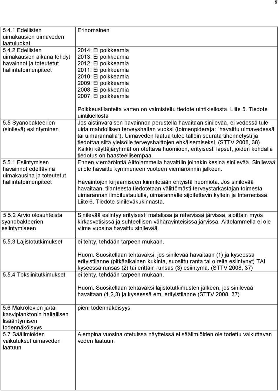 poikkeamia 2007: Ei poikkeamia Poikkeustilanteita varten on valmisteltu tiedote uintikiellosta. Liite 5.