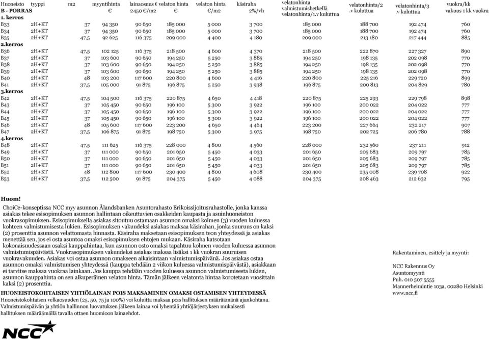 kerros B33 2H+KT 37 94 350 90 650 185 000 5 000 3 700 185 000 188 700 192 474 760 B34 2H+KT 37 94 350 90 650 185 000 5 000 3 700 185 000 188 700 192 474 760 B35 2H+KT 47,5 92 625 116 375 209 000 4