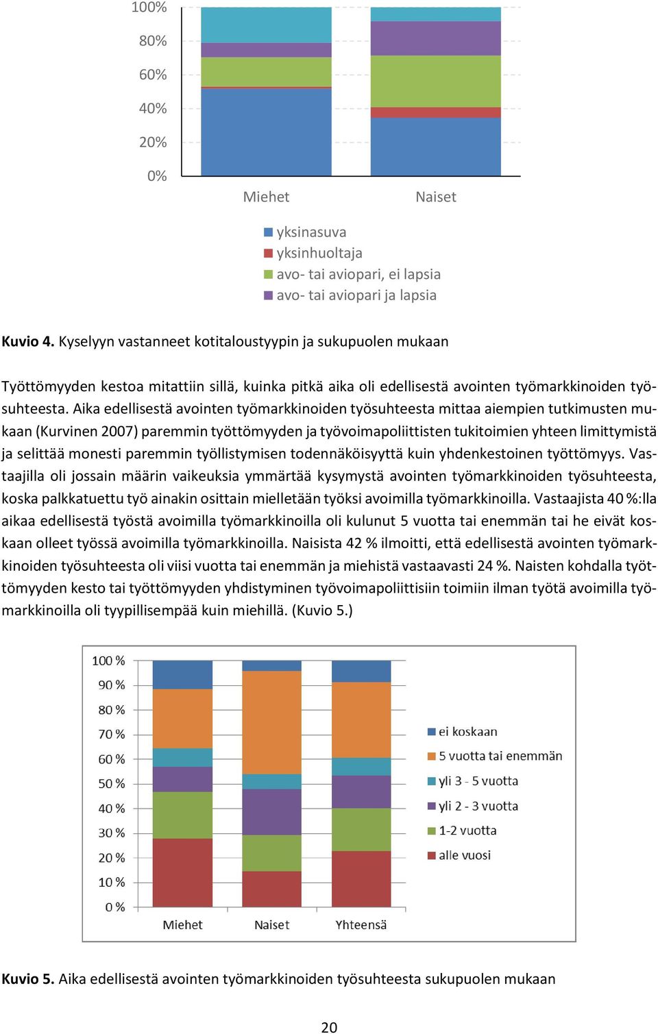 Aika edellisestä avointen työmarkkinoiden työsuhteesta mittaa aiempien tutkimusten mukaan (Kurvinen 2007) paremmin työttömyyden ja työvoimapoliittisten tukitoimien yhteen limittymistä ja selittää