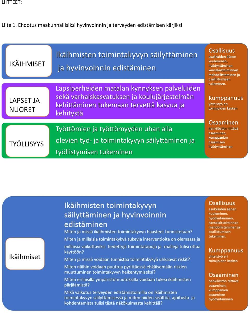 maakunnallisiksi