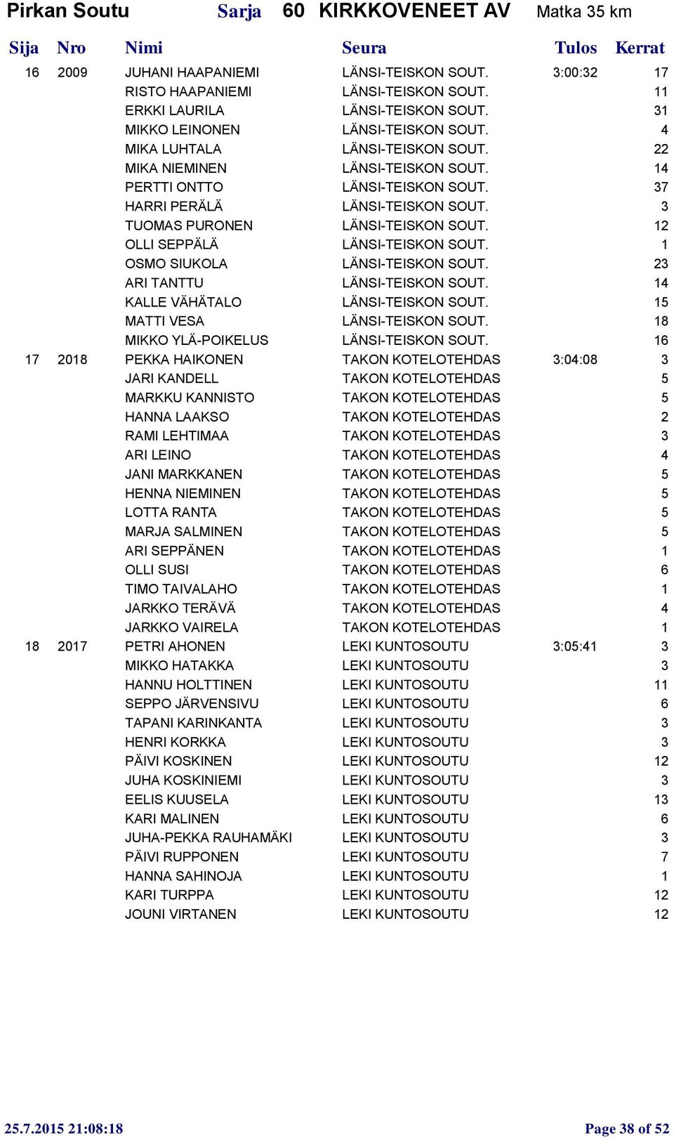 3 TUOMAS PURONEN LÄNSI-TEISKON SOUT. 12 OLLI SEPPÄLÄ LÄNSI-TEISKON SOUT. 1 OSMO SIUKOLA LÄNSI-TEISKON SOUT. 23 ARI TANTTU LÄNSI-TEISKON SOUT. 14 KALLE VÄHÄTALO LÄNSI-TEISKON SOUT.