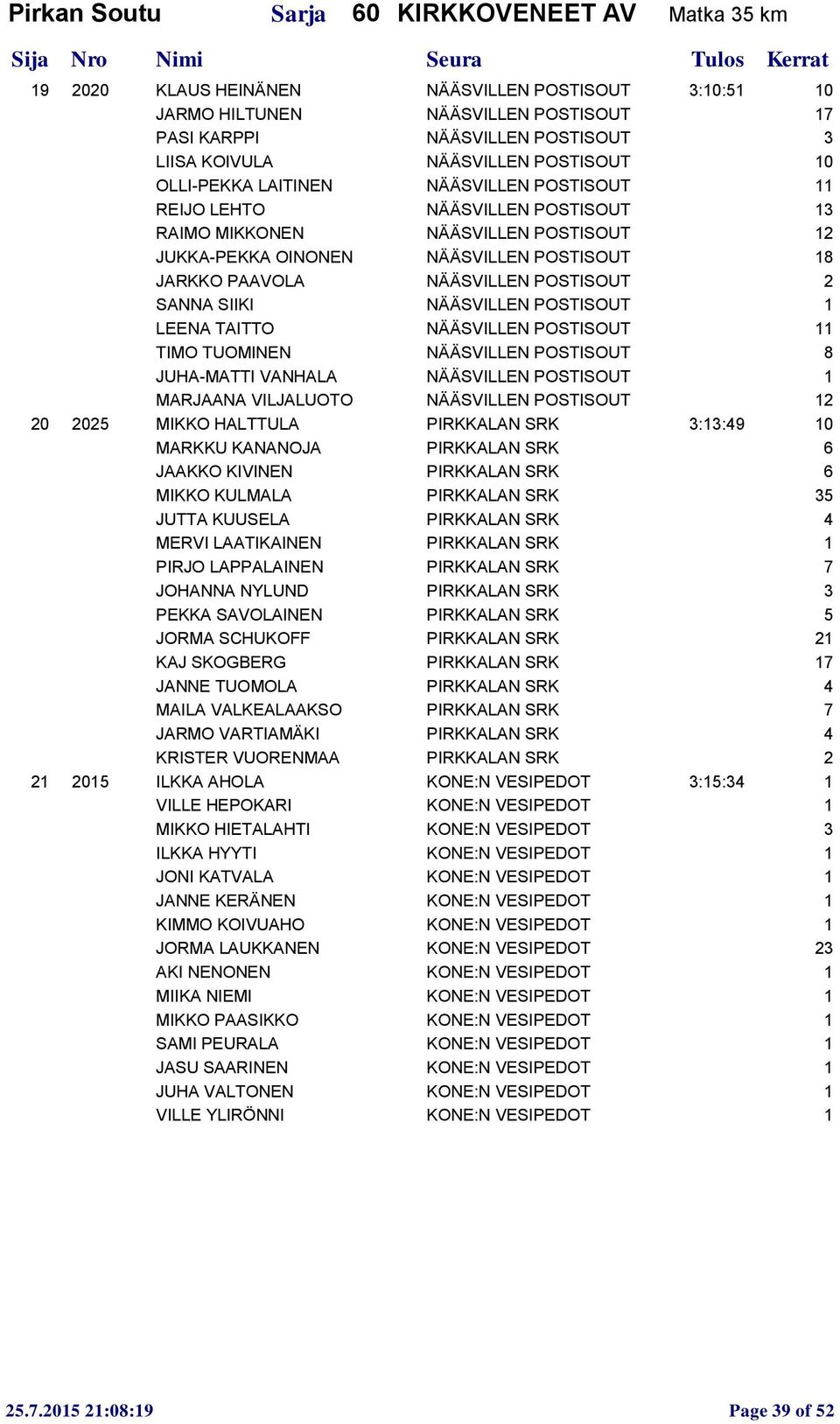 PAAVOLA NÄÄSVILLEN POSTISOUT 2 SANNA SIIKI NÄÄSVILLEN POSTISOUT 1 LEENA TAITTO NÄÄSVILLEN POSTISOUT 11 TIMO TUOMINEN NÄÄSVILLEN POSTISOUT 8 JUHA-MATTI VANHALA NÄÄSVILLEN POSTISOUT 1 MARJAANA