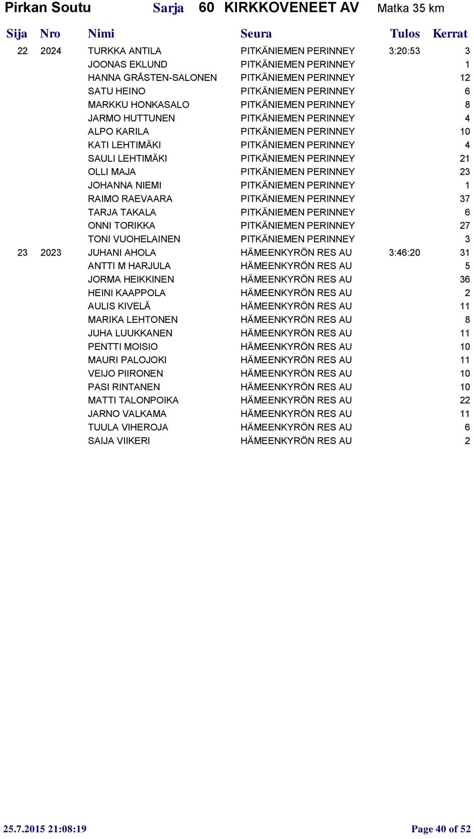 PITKÄNIEMEN PERINNEY 21 OLLI MAJA PITKÄNIEMEN PERINNEY 23 JOHANNA NIEMI PITKÄNIEMEN PERINNEY 1 RAIMO RAEVAARA PITKÄNIEMEN PERINNEY 37 TARJA TAKALA PITKÄNIEMEN PERINNEY 6 ONNI TORIKKA PITKÄNIEMEN