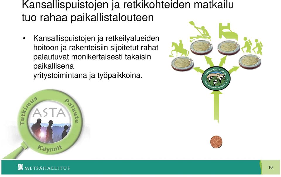 hoitoon ja rakenteisiin sijoitetut rahat palautuvat