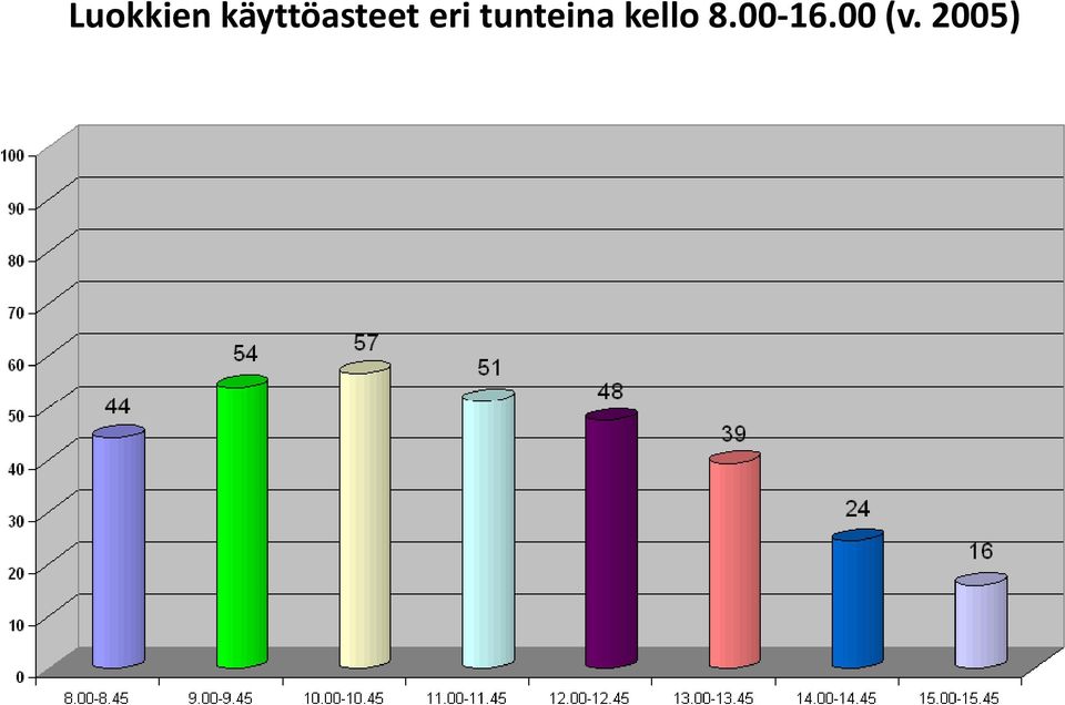 eri tunteina