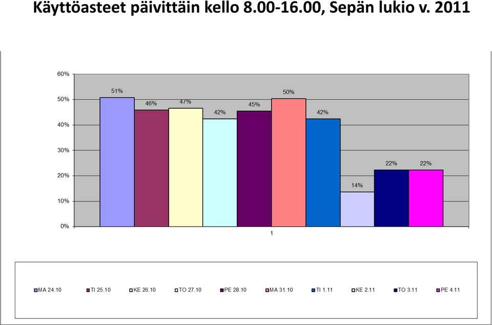 kello 8.00 16.