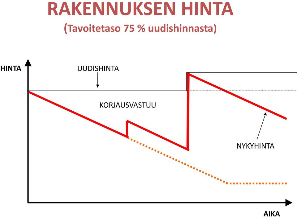 uudishinnasta) HINTA