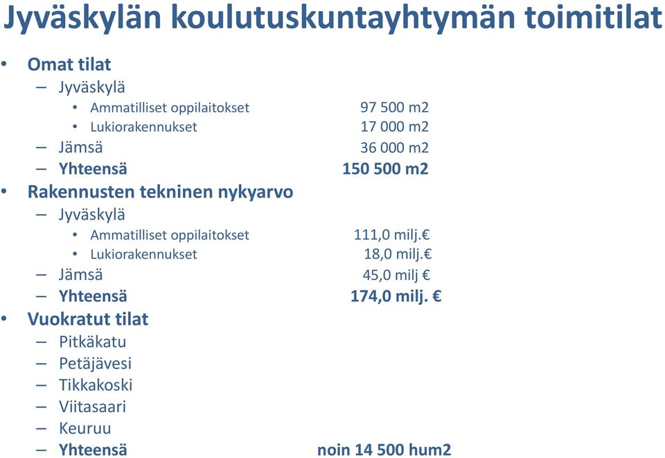 Jyväskylä Ammatilliset oppilaitokset 111,0 milj. Lukiorakennukset 18,0 milj.