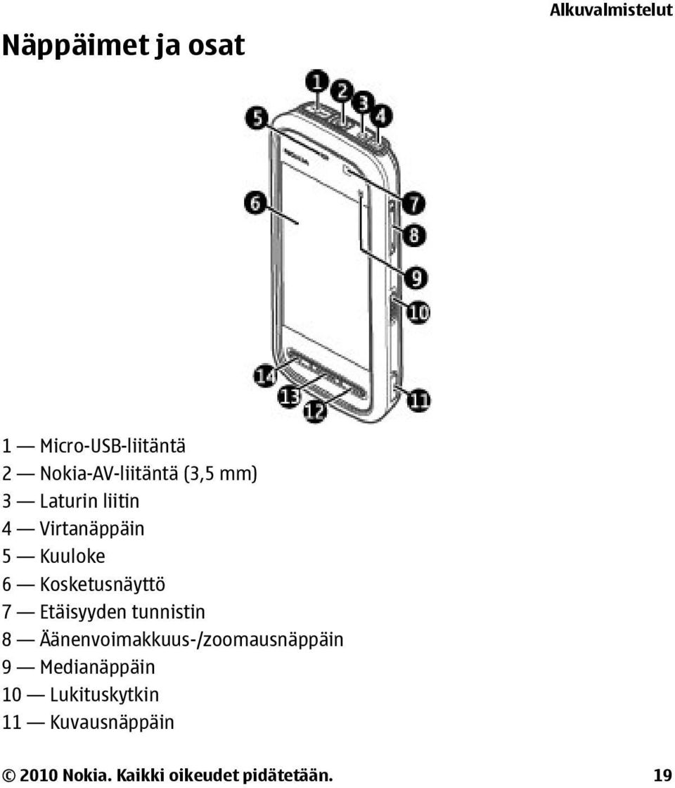 Kosketusnäyttö 7 Etäisyyden tunnistin 8 Äänenvoimakkuus-/zoomausnäppäin