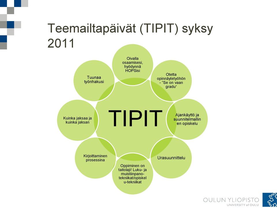 TIPIT Ajankäyttö ja suunnitelmallin en opiskelu Kirjoittaminen prosessina