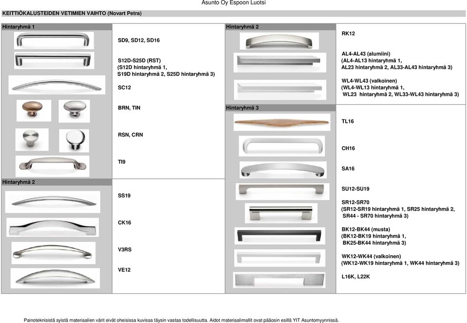 WL33-WL43 hintaryhmä 3) BRN, TIN Hintaryhmä 3 RSN, CRN TL16 CH16 Hintaryhmä 2 TI9 SS19 CK16 V3RS VE12 SA16 SU12-SU19 SR12-SR70 (SR12-SR19 hintaryhmä 1, SR25