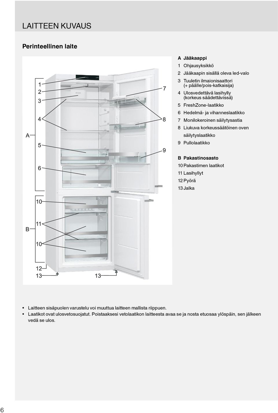 korkeussäätöinen oven säilytyslaatikko 9 Pullolaatikko B Pakastinosasto 10 Pakastimen laatikot 11 Lasihyllyt 12 Pyörä 13 Jalka Laitteen sisäpuolen varustelu