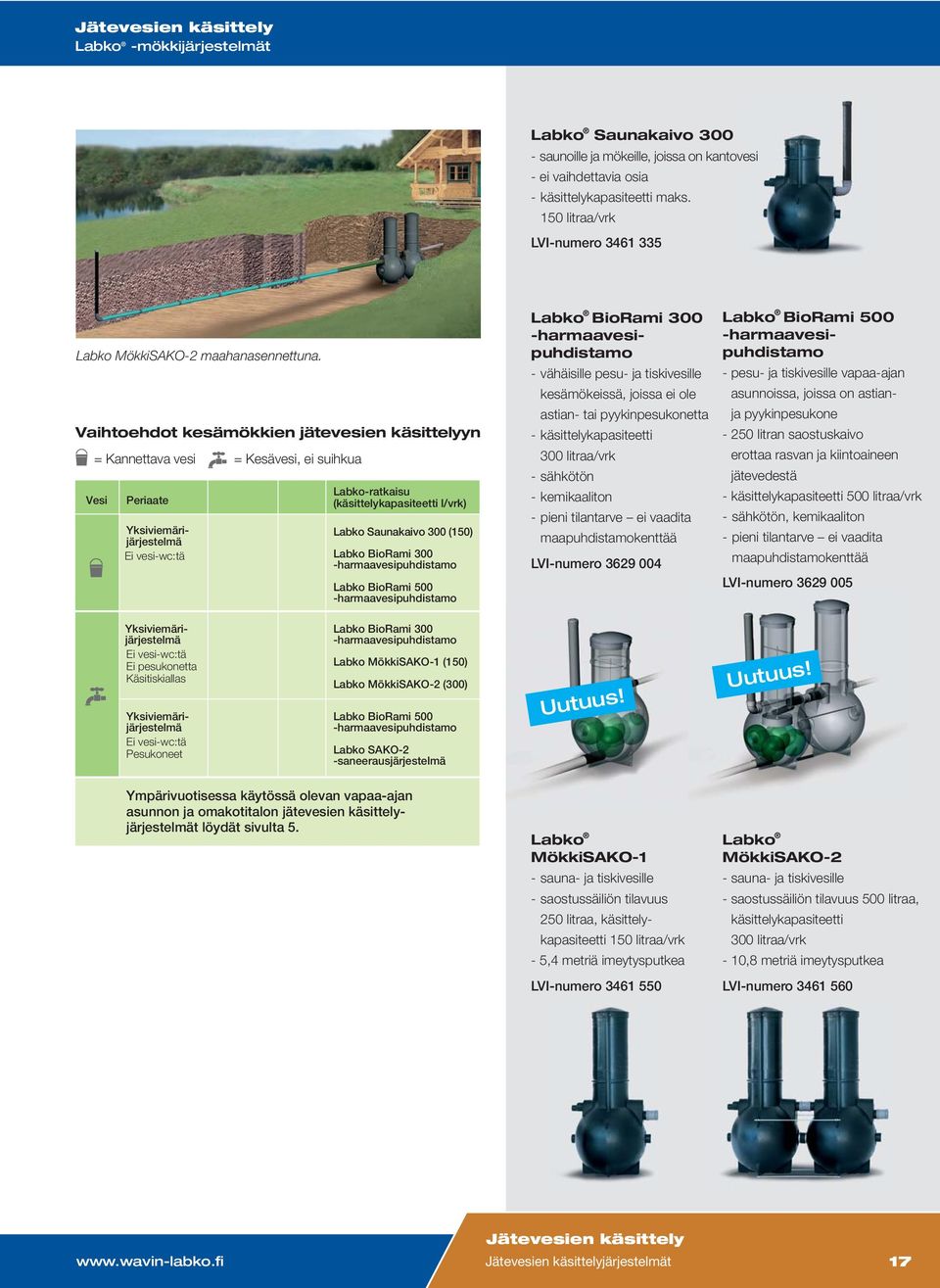 Vaihtoehdot kesämökkien jätevesien käsittelyyn = Kannettava vesi Vesi Periaate Yksiviemärijärjestelmä Ei vesi-wc:tä = Kesävesi, ei suihkua Labko-ratkaisu (käsittelykapasiteetti l/vrk) Labko