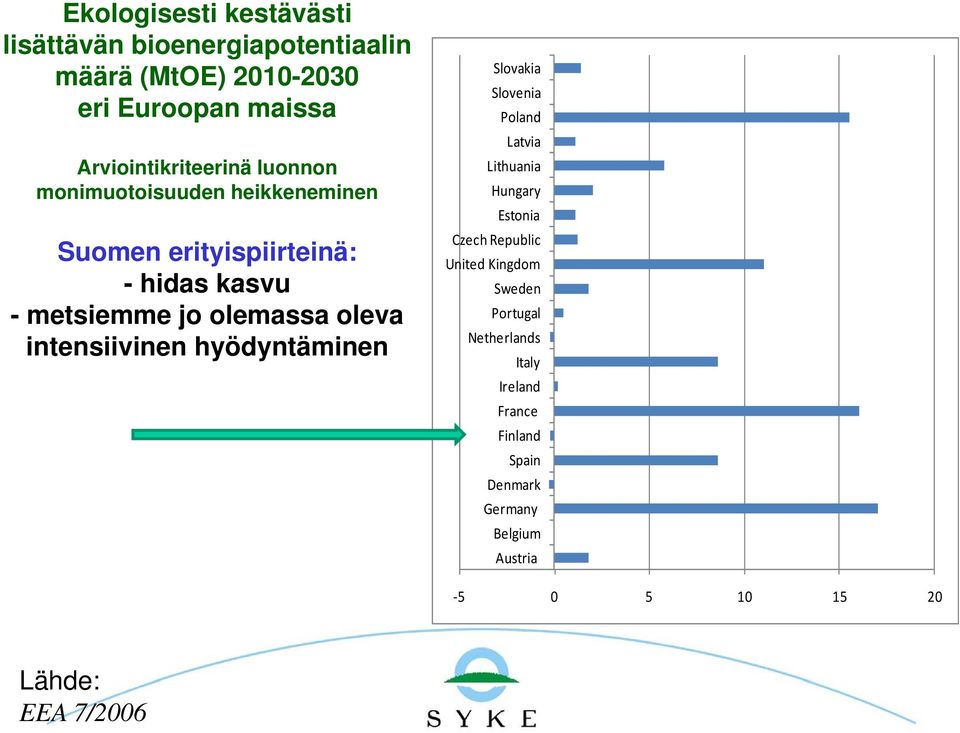 Arviointikriteerinä luonnon monimuotoisuuden i heikkeneminen i H Suomen erityispiirteinä: - hidas kasvu S d - metsiemme