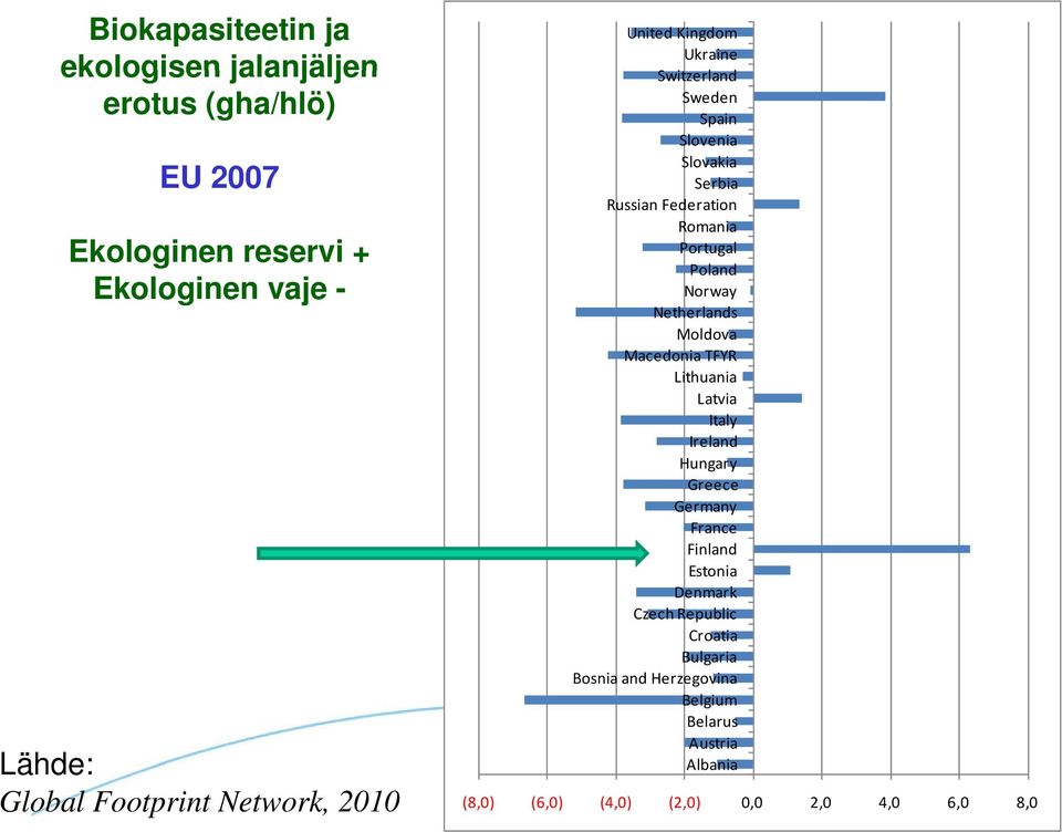 Macedonia TFYR Lithuania Latvia Italy Ireland Hungary Greece Germany France Finland Estonia Denmark Czech Republic Croatia