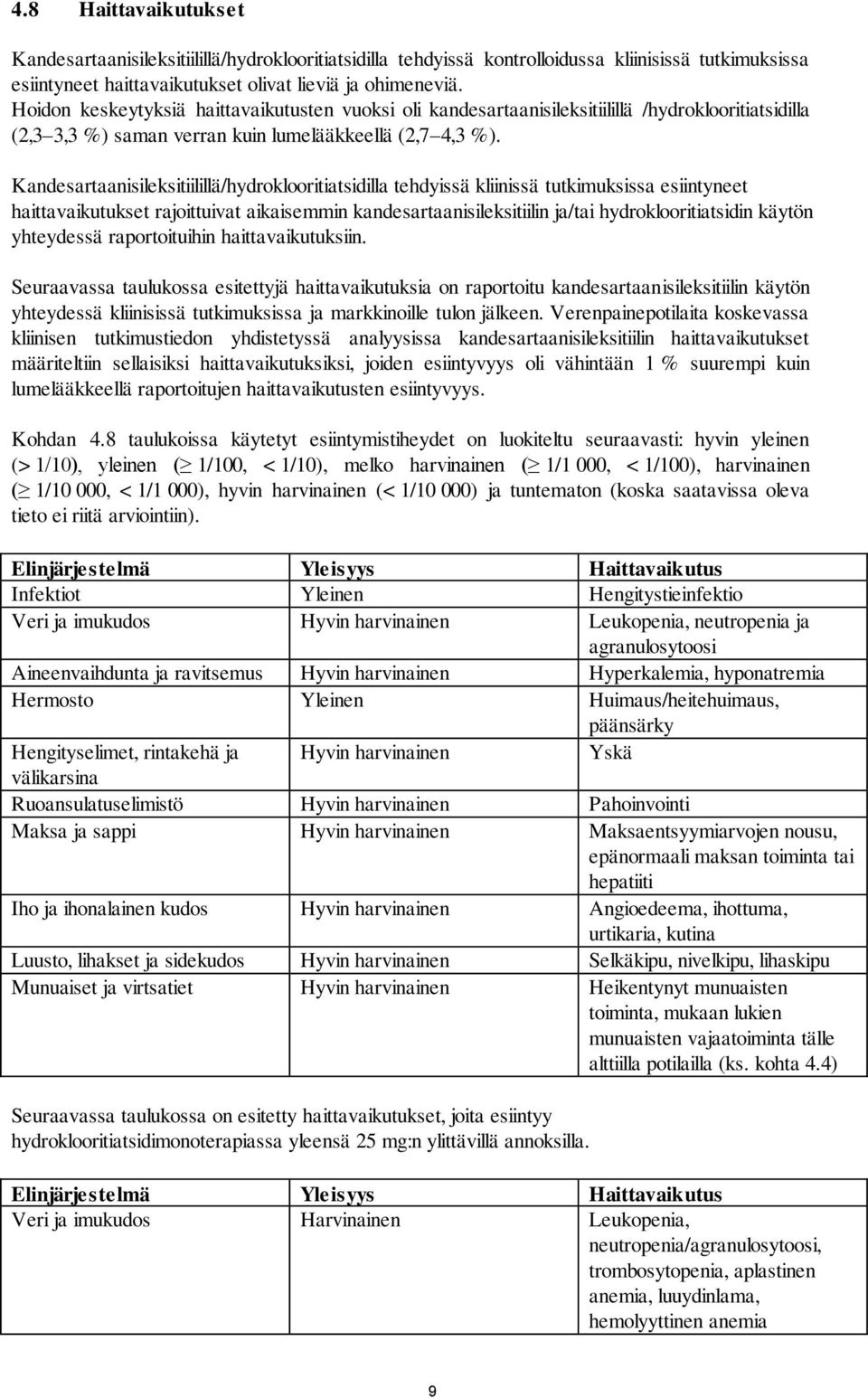 Kandesartaanisileksitiilillä/hydroklooritiatsidilla tehdyissä kliinissä tutkimuksissa esiintyneet haittavaikutukset rajoittuivat aikaisemmin kandesartaanisileksitiilin ja/tai hydroklooritiatsidin