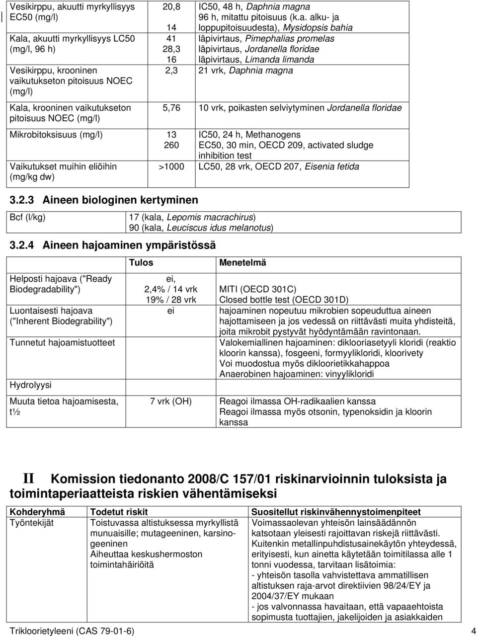 kutukset muihin eliöihin (mg/kg dw) 3.2.3 Aineen biologinen kertyminen Bcf (l/kg) 20,8 IC50, 48 h, Dap