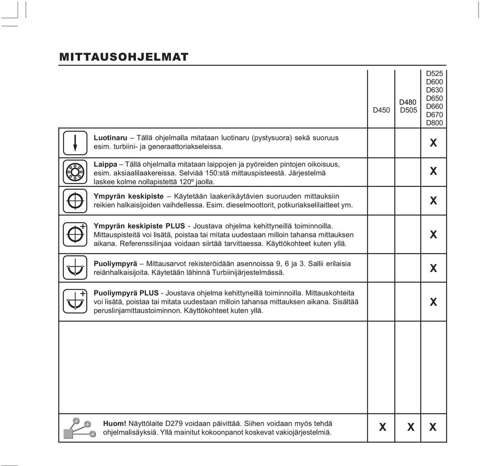 X Ympyrän keskipiste Käytetään laakerikäytävien suoruuden mittauksiin reikien halkaisijoiden vaihdellessa. Esim. dieselmoottorit, potkuriakselilaitteet ym.