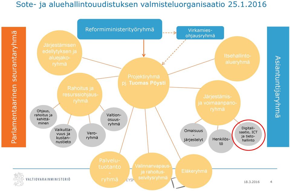 Tuomas Pöysti Omaisuus - järjestelyt Itsehallintoalueryhmä Rahoitus ja resurssiohjausryhmä Järjestämisja voimaanpanoryhmä Digitalisaatio, ICT