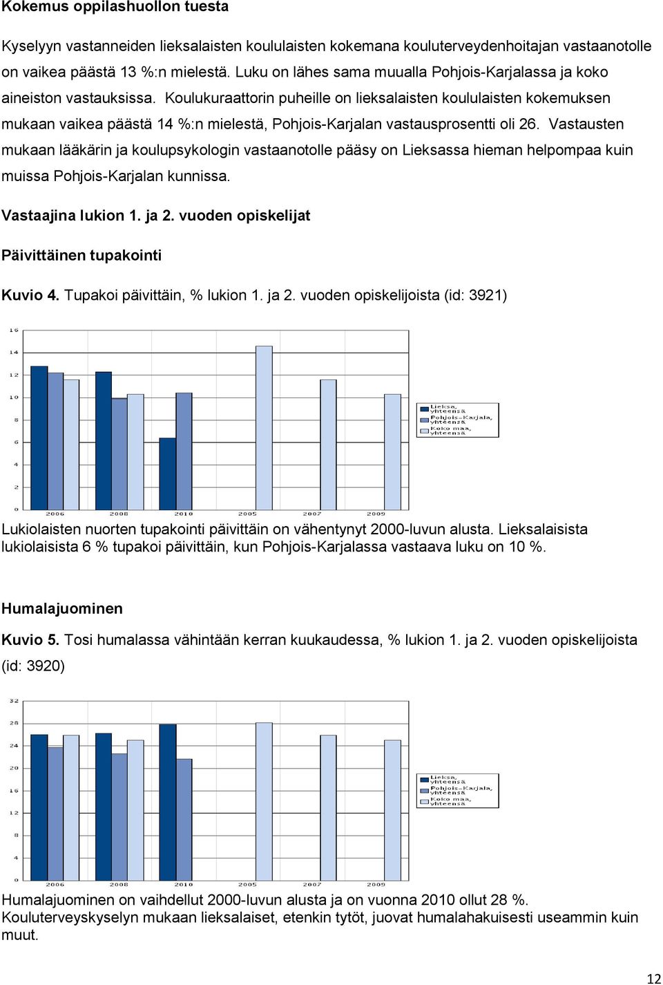 Koulukuraattorin puheille on lieksalaisten koululaisten kokemuksen mukaan vaikea päästä 14 %:n mielestä, Pohjois-Karjalan vastausprosentti oli 26.