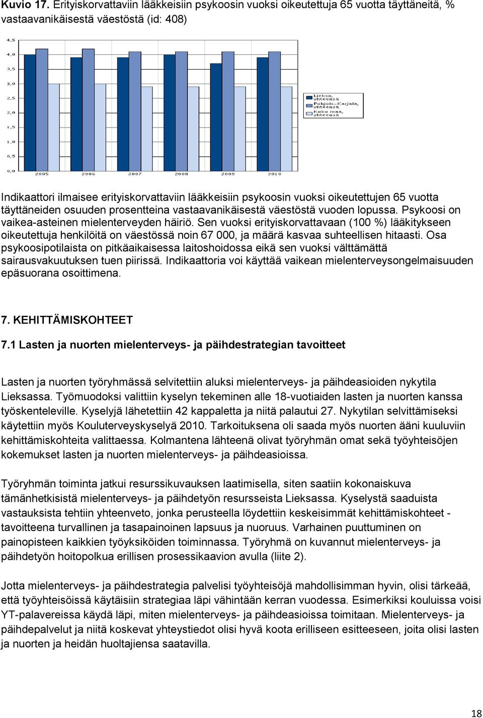 oikeutettujen 65 vuotta täyttäneiden osuuden prosentteina vastaavanikäisestä väestöstä vuoden lopussa. Psykoosi on vaikea-asteinen mielenterveyden häiriö.