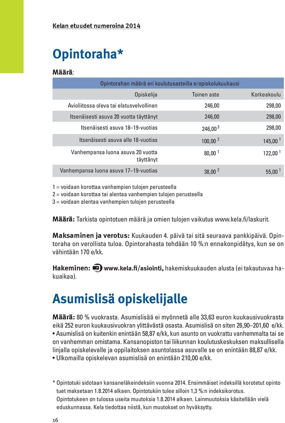 luona asuva 17 19-vuotias 38,00 2 55,00 1 1 = voidaan korottaa vanhempien tulojen perusteella 2 = voidaan korottaa tai alentaa vanhempien tulojen perusteella 3 = voidaan alentaa vanhempien tulojen