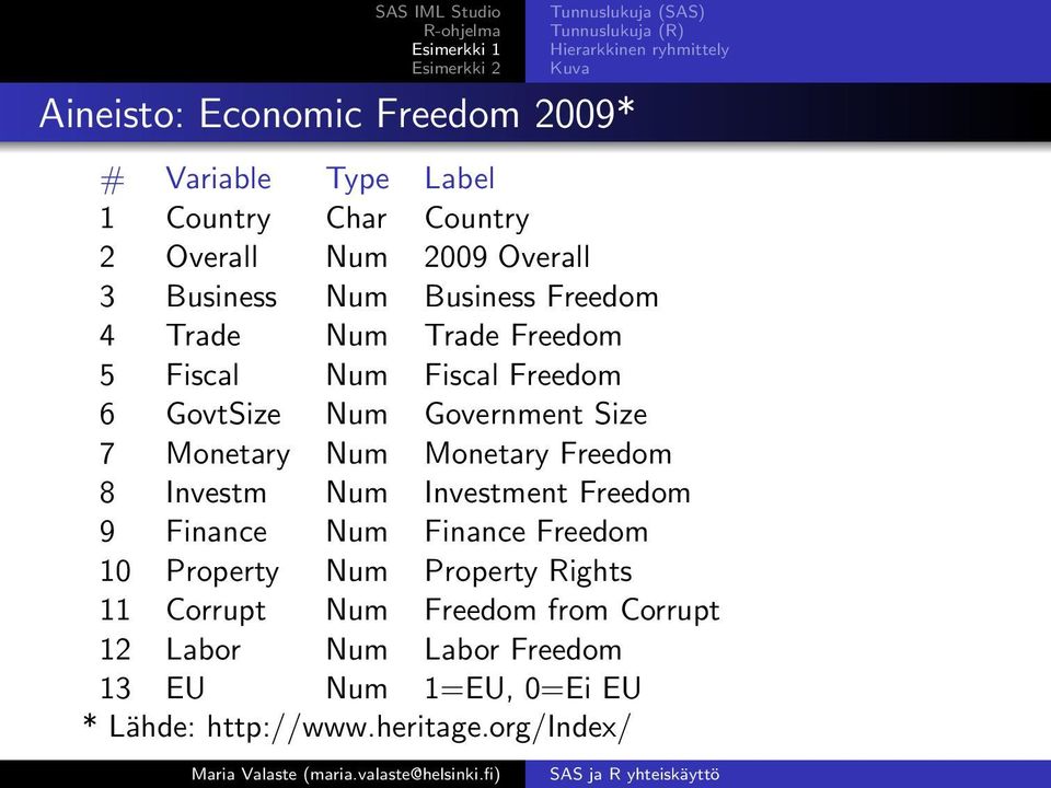 Monetary Num Monetary Freedom 8 Investm Num Investment Freedom 9 Finance Num Finance Freedom 10 Property Num Property Rights 11 Corrupt