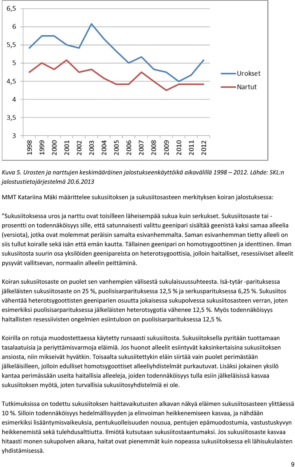 Sukusiitosaste tai prosentti on todennäköisyys sille, että satunnaisesti valittu geenipari sisältää geenistä kaksi samaa alleelia (versiota), jotka ovat molemmat peräisin samalta esivanhemmalta.