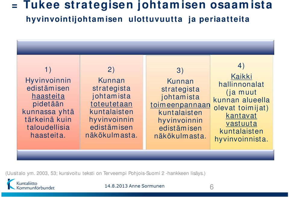 3) Kunnan strategista johtamista toimeenpannaan kuntalaisten hyvinvoinnin edistämisen näkökulmasta.