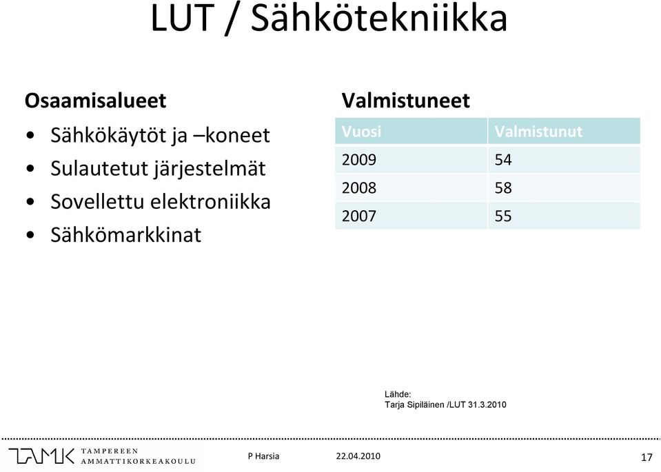 elektroniikka Sähkömarkkinat Valmistuneet Vuosi