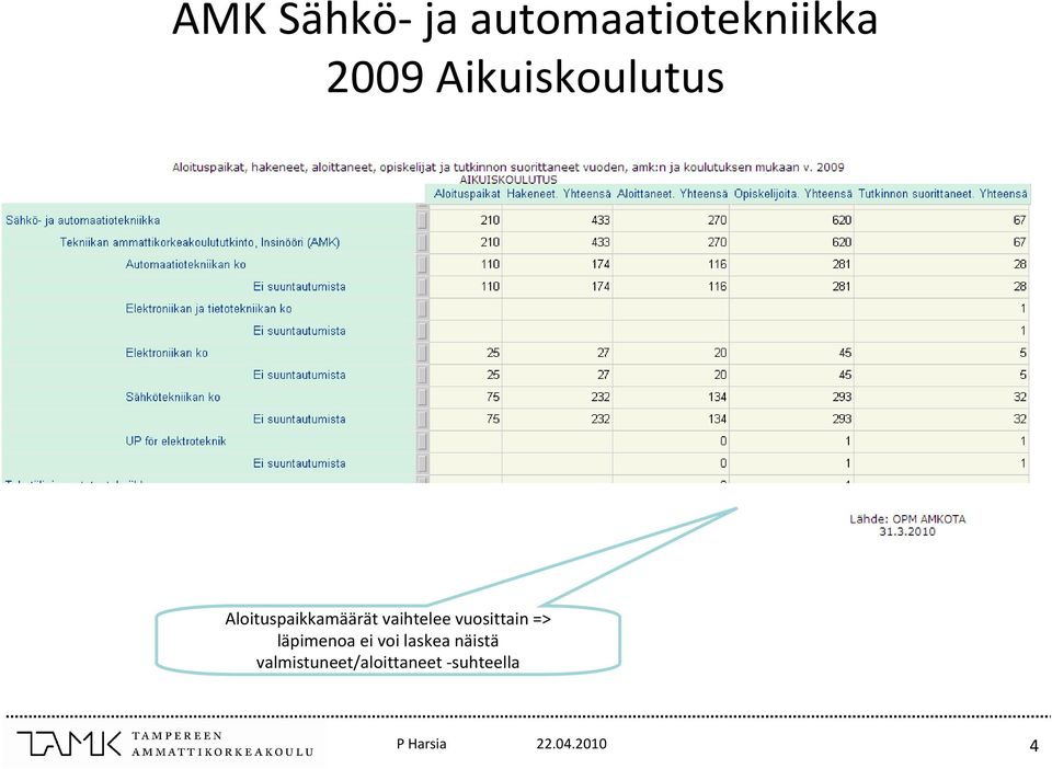 vaihtelee vuosittain => läpimenoa ei voi