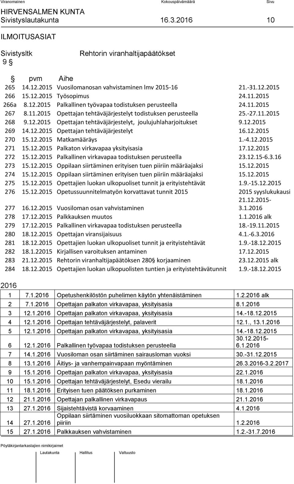 12.2015 269 14.12.2015 Opettajan tehtäväjärjestelyt 16.12.2015 270 15.12.2015 Matkamääräys 1.-4.12.2015 271 15.12.2015 Palkaton virkavapaa yksityisasia 17.12.2015 272 15.12.2015 Palkallinen virkavapaa todistuksen perusteella 23.