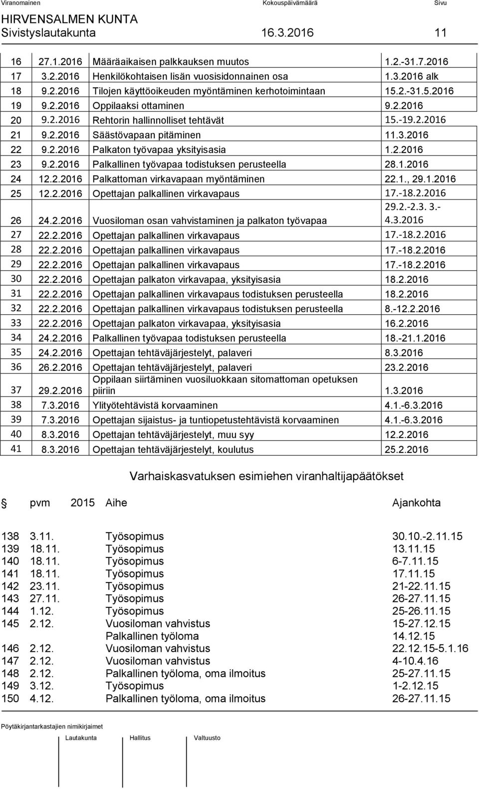 2.2016 23 9.2.2016 Palkallinen työvapaa todistuksen perusteella 28.1.2016 24 12.2.2016 Palkattoman virkavapaan myöntäminen 22.1., 29.1.2016 25 12.2.2016 Opettajan palkallinen virkavapaus 17.-18.2.2016 26 24.